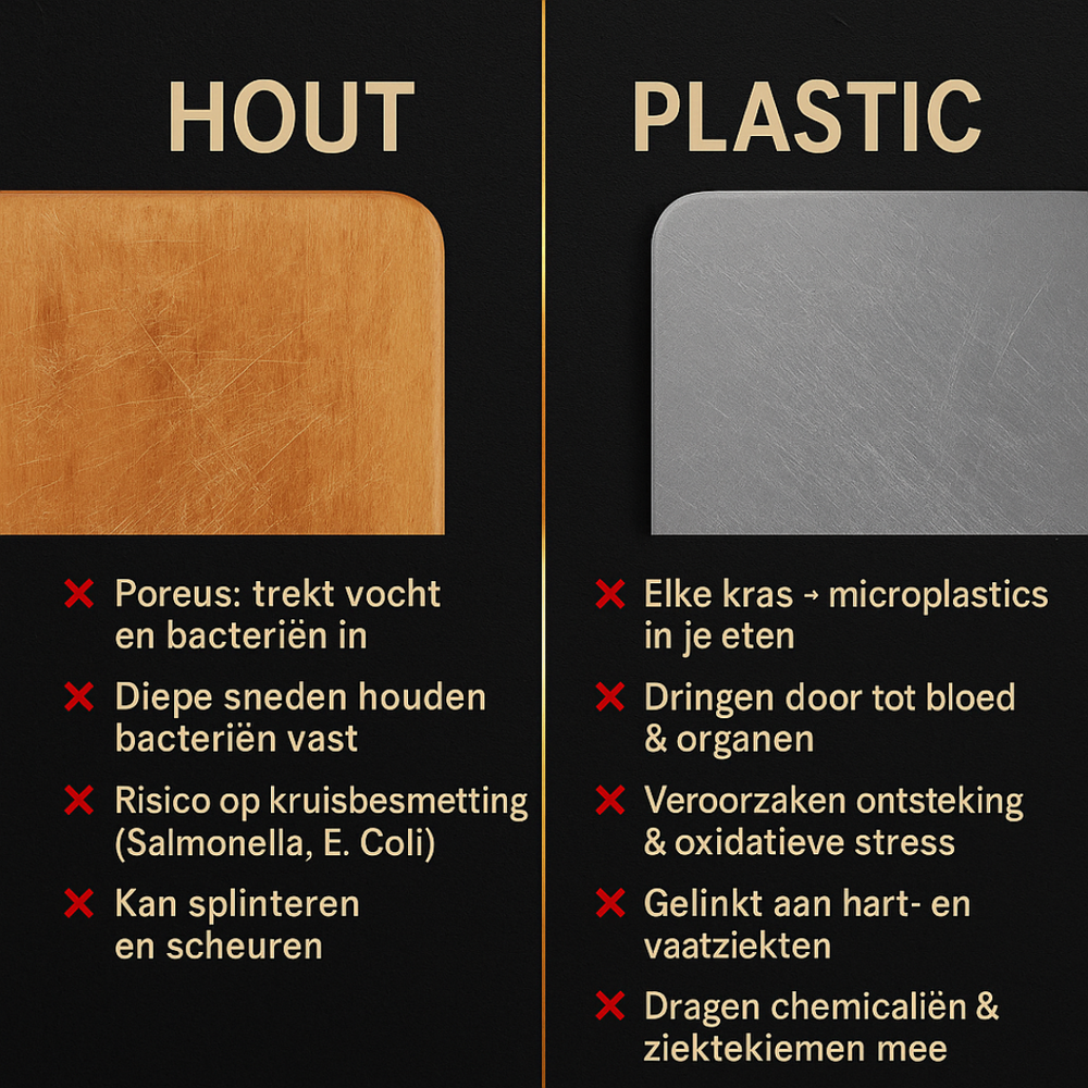 EverBoard™ RVS Snijplank Set