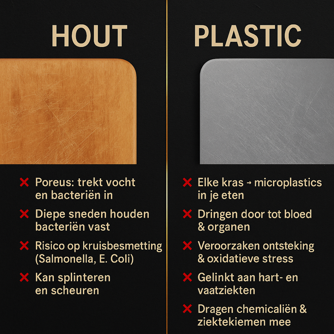 EverBoard™ RVS Snijplank Set