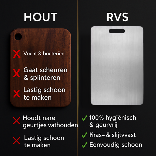 EverBoard™ RVS Snijplank Set